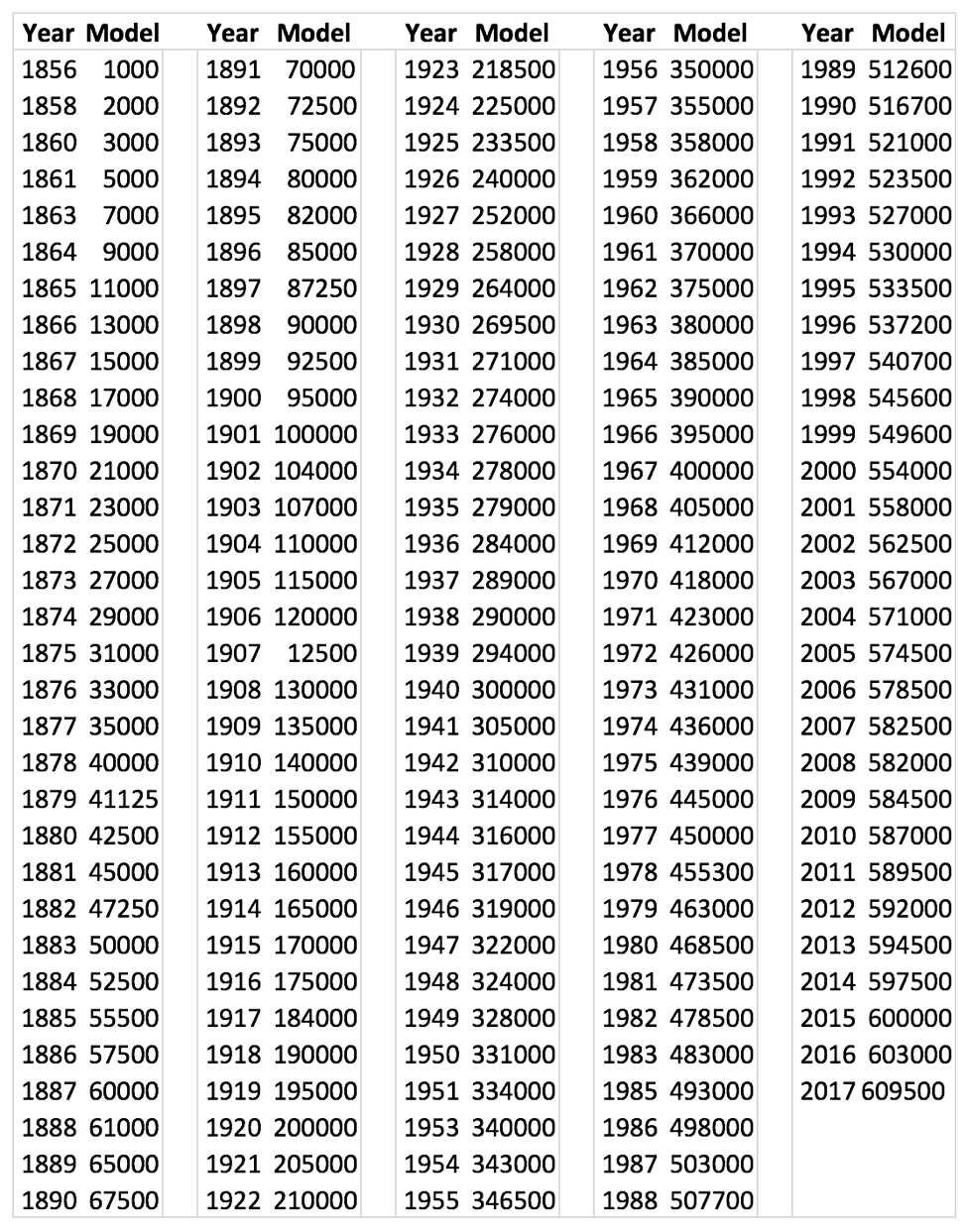 serial number graphic